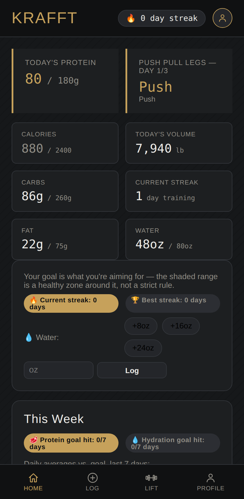 Plated dashboard showing daily calorie, protein, carb, and fat progress rings