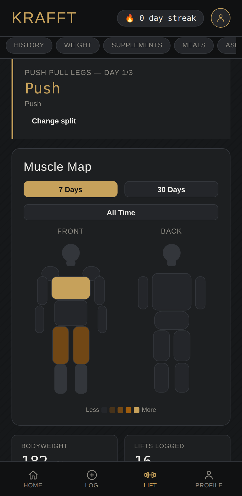 Krafft's muscle map showing which muscle groups have been trained recently